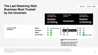 43
Most Trusted
Business is the most trusted
among the 1 in 3 who are
uncertain about the system
The Last Retaining Wall:
Business Most Trusted
by the Uncertain
Source: 2017 Edelman Trust Barometer Q11-620. Below is a list of institutions. For each one, please indicate how much you trust that institution to do what is right
using a 9-point scale where one means that you “do not trust them at all” and nine means that you “trust them a great deal”. (Top 4 Box, Trust) General Population, 28-
country global total, cut by “the system is failing’ segments. Q672-675, 678-680, 688-690. For details on how the “system failing” measure was calculated, please refer
to the Technical Appendix.
NeutralDistrust Trust
% trust in each
institution
Among those
who believe the
System
is Working
Among those
who are
Uncertain
Among those
who believe the
System
is Failing
Most Trusted
Most Trusted
NGOs 51 57 52
Business 47 58 58
Media 37 50 47
Government 29 53 62
 