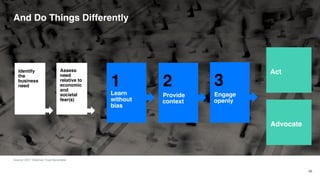 Source: 2017 Edelman Trust Barometer
46
And Do Things Differently
Identify
the
business
need
Assess
need
relative to
economic
and
societal
fear(s)
1
Learn
without
bias
2
Provide
context
Advocate
Act
3
Engage
openly
 