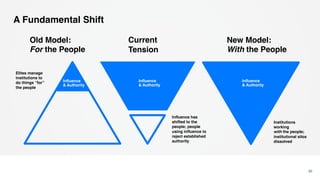 A Fundamental Shift
50
Current
Tension
Old Model:
For the People
New Model:
With the People
Elites manage
institutions to
do things “for”
the people
Influence has
shifted to the
people; people
using influence to
reject established
authority
Institutions
working
with the people;
institutional silos
dissolved
Influence
& Authority
Influence
& Authority
Influence
& Authority
 