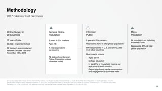 Informed
Public
9 years in 20+ markets
Represents 13% of total global population
500 respondents in U.S. and China; 200
in all other countries
Must meet 4 criteria:
Ages 25-64
College educated
In top 25% of household income per
age group in each country
Report significant media consumption
and engagement in business news
General Online
Population
6 years in 25+ markets
Ages 18+
1,150 respondents
per country
All slides show General
Online Population unless
otherwise noted
Methodology
28-country global data margin of error: General Population +/-0.6% (N=32,200), Informed Public +/- 1.2% (N=6,200), Mass Population +/- 0.6% (26,000+). Country-
specific data margin of error: General Population +/- 2.9 ( N=1,150), Informed Public +/- 6.9% (N = min 200, varies by country), China and U.S. +/- 4.4% (N=500), Mass
Population +/- 3.0 to 3.6 (N =min 740, varies by country), half sample Global General Online Population +/- 0.8 (N=16,100).
58
2017 Edelman Trust Barometer
17 years of data
33,000+ respondents total
All fieldwork was conducted
between October 13th and
November 16th, 2016
Online Survey in
28 Countries
Mass
Population
All population not including
Informed Public
Represents 87% of total
global population
 