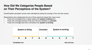 How Did We Categorize People Based
on Their Perceptions of the System?
62
Overall system perception scores were calculated by taking the average of the nine item scores.
Respondents were categorized into one of three segments based their mean score:
• Those who averaged 6.00 or higher believe the system is failing them
• Those who averaged between 5.00 and 5.99 were labelled as uncertain
• Those who averaged less than 5.00 believe the system is working
System is failing Uncertain System is working
Not at all trueCompletely true
9 8 7 6 5 4 3 2 1
 