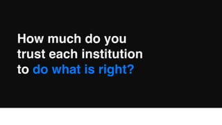 How much do you
trust each institution
to do what is right?
 