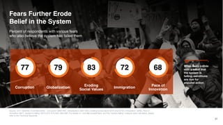 2017 Edelman TRUST BAROMETER™- Global Results Slide 27