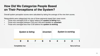 How Did We Categorize People Based
on Their Perceptions of the System?
62
Overall system perception scores were calculated...