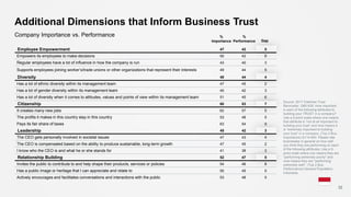 2017 Edelman Trust Barometer - Indonesia