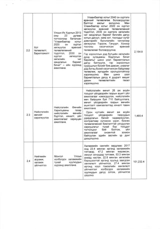 2.2
Xor
TENEBflENT,
6apunraxurnr
Yncurx tlx Xypnsrx 2013
oHbr 23 Ayraap
Torroonoop 6arancan
"Ynaax6aarap xorbrr
2020 oH xyprsn
xerxYYlrsx epenxnfi
renesneroeHufi
roEorron, 2030 oH
xYprsn xerxYYnox
xerxnrfru qur
xaHAnarbrH 6aprur
6uranr" - nhn xypogHA
axfinflaHa.
Ynaan6aarap xorbrr 2040 ou xyprolrx
epexxufi reneBneroo 6onoecpyynax
6enrrsn axnbrr sxnyynHo. Men
Ynaaa6aatap xorbrr 2020 oa xypren
xorxyynsx epenxrfi reneenereenrfi
roAorrofl, 2030 ox xyproflx xenxnnilx
qrr xaHAnarurH 6aprur 6uvruilH 4aryy
xoTbrH Aaryyn, xana xoT, TocroAbrr Hyrar
peecrepuilx 6ycvnenufiH qilrnonoop
xorxyynex Tepenx, Favyypr, Xonxop
rocroHbr xocorqfincgH epeHxurZ
ronoBnereer 6onoecpyyn Ha.
I-sp xopoonnbrH AgA 6yrqniu xerx<rutlx
AyHA xyrallaaHbr 6oAnorutx 6vqnr
6apunlrur uilHo y3on 6aprurnanutx
Aaryy 6arnyynx, rop xopooflnbtH
cyypbr.rlnbrH 6ycuttr 6ne Aaacan, yxaanat
aea 6yrsq 6yxnra xecervnncsH 6atl4naap
reneBnex, npregrrln oponqoorofrroop
xoporxyynHe. Men ut,tHo y3oll
6aprurnansrH Aaryy 4 4yypen xrturr
Aaxr4H renegnenrlaiH Tocen
x3p3rxYYnH3.
2,154.9
2.3
Huracnsnufrn
eMqililr
xsperxYYnsx
Hnhcnsnuhu Orr,t.{niH
Xapunqaauur ra3ap
Httficnenntln eMq!,lilx
6yprren, xEHanr, yr4n
axrnnaraar xapilyLlaH
axunnaHa.
Hntlcnsnniln eMqtar 26 ax axyttt
Toor.loor yran4aeputan ra3pbtH au:urr yfin
axnnnaraar HoMor.qYYJtox, nrilcngnntlx
errrv 6arlpuux 6ytt 710 5ailryynnara,
eMqhr yran4aepriln ra3pbrH orritqufin
auJt4rnanT xaMraananTa,q xFHanT TaBrH
axHnflaHa.
Opox Hyrrnfrx eMqilr ax axYfix
roorloor yfin4aeprtan ra3pyy.qblH
yA[pAnarbrH 6aruilr qa,qBapxyynaH,
KoHrpaKraap xynosceH yypsr, 6rsnec
reneBnoreeHufi 6uenonrretl ynngyynan
xapmyqnarbrr ryxafi 6Vp rooq4or
rorronlloor 6nh 6onrox, Yt4n
axilnnaraar onoaqroil 3oxt4oH
6ailryynax e4ntlH eacrnila YP AYHr
433uflYYnH3.
1,465.4
2.4
HurZruuix
acpaMx,
xanaMx
yfinvunrss
Moxron Yncutn
xon6orgox xanauxrfrx
ryxara xyynilyEblH
xYp3sHA ax[nnaHa.
Xanauxrfrn carrrtZu saPgnaac 2017
oaA 23.4 MfiHraH ilproHA xanauxufrH
rorroBop, 47.2 MHHTaH xrpoMcoH,
xexyyn oxvyyAoA rorroMx, 53.3 usxran
axMaA HacraH, 22.8 usaraa xorxnntlx
6spxlussnrsfr rprsx4 xyynbA 3aar4caH
xeHronenr ytinvrnrse, 27.4 MtHraH
fiproHA xoon rgxgsnrtln xeHrenenr
yranvnnresr xon6orgox xanauxriln
xyynuyAbrH Aaryy onrox, ytinvnnree
Y3YYflH3.
101,232.4
 