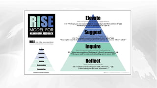 This model is for you.
Please help inform it.
Thank you!
Creating a Global Employee Engagement Model #EEModel
 