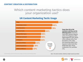 SPONSORED BY
26
CONTENT CREATION & DISTRIBUTION
Content Marketing in the UK 2017: Benchmarks, Budgets, and Trends: Content Marketing Institute
Which content marketing tactics does
your organization use?
Base = UK content marketers. Aided list; multiple responses permitted.
Fewer than 35% of UK
marketers said they use the
following tactics: Interactive
Tools (28%), Research Reports
(22%), Print Magazines (18%),
Digital Magazines (16%), Books
(14%), Podcasts (14%), Print
Newsletters (13%), Video
[live-streaming media] (11%),
Separate Content Hubs (9%),
Mobile Apps (8%), Virtual
Conferences (7%), and Other
(7%).
UK Content Marketing Tactic Usage
93%
Ebooks/White Papers
Online Presentations
Webinars/Webcasts
Video (pre-produced)
Illustrations/Photos
Infographics
In-Person Events
Email Newsletters
Blogs
Social Media Content 80%
78%
55%
54%
43%
39%
37%
64%
55%
Average
Number
Used:
8
 