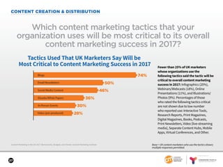 SPONSORED BY
27
CONTENT CREATION & DISTRIBUTION
Content Marketing in the UK 2017: Benchmarks, Budgets, and Trends: Content Marketing Institute
Which content marketing tactics that your
organization uses will be most critical to its overall
content marketing success in 2017?
Base = UK content marketers who use the tactics shown;
multiple responses permitted.
Tactics Used That UK Marketers Say Will be
Most Critical to Content Marketing Success in 2017
74%
Video (pre-produced)
In-Person Events
Ebooks/White Papers
Email Newsletters
Blogs
Social Media Content
50%
46%
36%
30%
28%
Fewer than 25% of UK marketers
whose organizations use the
following tactics said the tactic will be
critical to overall content marketing
success in 2017: Infographics (20%),
Webinars/Webcasts (18%), Online
Presentations (11%), and Illustrations/
Photos (9%). Percentages of those
who rated the following tactics critical
are not shown due to low number
who reported use: Interactive Tools,
Research Reports, Print Magazines,
Digital Magazines, Books, Podcasts,
Print Newsletters, Video [live-streaming
media], Separate Content Hubs, Mobile
Apps, Virtual Conferences, and Other.
 