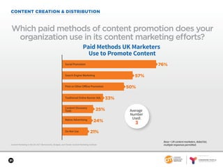 SPONSORED BY
31
CONTENT CREATION & DISTRIBUTION
Content Marketing in the UK 2017: Benchmarks, Budgets, and Trends: Content Marketing Institute
Which paid methods of content promotion does your
organization use in its content marketing efforts?
Base = UK content marketers. Aided list;
multiple responses permitted.
24%
Content Discovery
Tools
21%Do Not Use
Paid Methods UK Marketers
Use to Promote Content
76%Social Promotion
Print or Other Offline Promotion
57%
Traditional Online Banner Ads 33%
Native Advertising
25%
Search Engine Marketing
50%
Average
Number
Used:
3
 