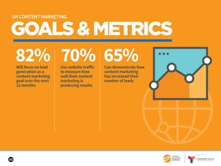 33
GOALS&METRICS
82% 70% 65%Will focus on lead
generation as a
content marketing
goal over the next
12 months
Use website traffic
to measure how
well their content
marketing is
producing results
Can demonstrate how
content marketing
has increased their
number of leads
UK CONTENT MARKETING
SPONSORED BY
 