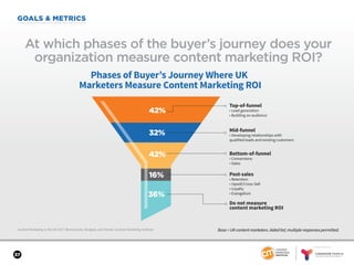 SPONSORED BY
37
GOALS & METRICS
Content Marketing in the UK 2017: Benchmarks, Budgets, and Trends: Content Marketing Institute
At which phases of the buyer’s journey does your
organization measure content marketing ROI?
Base = UK content marketers. Aided list; multiple responses permitted.
Phases of Buyer’s Journey Where UK
Marketers Measure Content Marketing ROI
Top-of-funnel
• Lead generation
• Building an audience
Mid-funnel
• Developing relationships with
qualified leads and existing customers
Bottom-of-funnel
• Conversions
• Sales
Post-sales
• Retention
• Upsell/Cross-Sell
• Loyalty
• Evangelism
Do not measure
content marketing ROI
42%
32%
42%
16%
36%
 