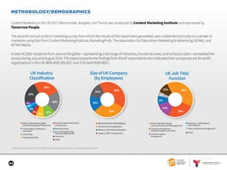 SPONSORED BY
42
METHODOLOGY/DEMOGRAPHICS
ContentMarketingintheUK2017:Benchmarks,Budgets,andTrends was produced by Content Marketing Institute and sponsored by
Tomorrow People.
The seventh annual content marketing survey, from which the results of this report were generated, was mailed electronically to a sample of
marketers using lists from Content Marketing Institute, MarketingProfs, The Association for Data-driven Marketing & Advertising (ADMA), and
WTWH Media.
A total of 2,562 recipients from around the globe—representing a full range of industries, functional areas, and company sizes—completed the
survey during July and August 2016. This report presents the findings from the 87 respondents who indicated their companies are for-profit
organizations in the UK (80% B2B; 9% B2C; and 11% both B2B+B2C).
Content Marketing in the UK 2017: Benchmarks, Budgets, and Trends: Content Marketing Institute
UK Industry
Classification
25%
20%
11%
8%
5%
5%
3%
3%
20%
Insurance■
Other■
Other■
Publishing/Media■
■ Technology/IT/Software/
Hardware
Engineering/Construction/
Architecture
■Agency (Advertising, Digital,
Content Marketing, PR, Marcom)
■
Manufacturing■
Consulting■
Accounting/Banking/
Financial Institutions
■
Size of UK Company
(by Employees)
UK Job Title/
Function
40%
31%
15%
14%
■ Small (10-99 Employees)
■ Micro(Fewerthan10Employees)
■ Midsize (100-999 Employees)
■ Large (1,000+ Employees)
39%
25%
14%
8%
4%
10%
Marketing - Staﬀ/Support/
Administration
■■ Marketing/Advertising/
Communications/PR Management
Corporate Management
(Owner/President, CEO, CMO)
■
Content Creation/
Management
■
■ Sales and Business Management
 