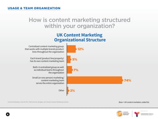 SPONSORED BY
8
USAGE & TEAM ORGANIZATION
Content Marketing in the UK 2017: Benchmarks, Budgets, and Trends: Content Marketing Institute
How is content marketing structured
within your organization?
UK Content Marketing
Organizational Structure
Centralized content marketing group
that works with multiple brands/product
lines throughout the organization
Each brand (product line/property)
has its own content marketing team
Both: A centralized group as well
as individual teams throughout
the organization
Small (or one-person) marketing/
content marketing team
serves the entire organization
Other
12%
5%
7%
74%
2%
Base = UK content marketers; aided list.
 