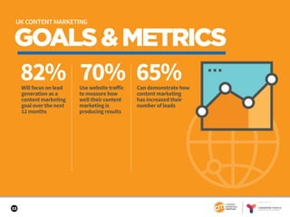 33
GOALS&METRICS
82% 70% 65%Will focus on lead
generation as a
content marketing
goal over the next
12 months
Use website ...
