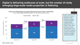 © comScore, Inc. Proprietary. 13
Digital is delivering audiences at scale, but the number of newly
emerging large-scale media properties is flattening
While 2015 saw a
big jump in the
number of digital
media properties
reaching large
audiences of 20+
million (+34), 2016
saw much more
modest gains (+8).
Are we now nearing
a point of audience
maturity for digital
media properties?
Number of Digital Media Properties Reaching Unique Visitor Thresholds
Source: comScore Media Metrix Multi-Platform, U.S., Dec 2016 / Dec 2015 / Dec 2014
119
142 149
53
64 65
0
50
100
150
200
250
Dec-2014 Dec-2015 Dec-2016
NumberofDigitalMediaProperties
20-50 MM 50+ MM
+20%
+19%
+2%
+5%
 