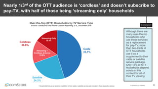 © comScore, Inc. Proprietary. 44
Nearly 1/3rd of the OTT audience is ‘cordless’ and doesn’t subscribe to
pay-TV, with half of those being ‘streaming only’ households
Cable
45.1%
Satellite
24.3%
Streaming +
Cordless Antenna
15.2%
Streaming Only
15.4%
Cordless
30.6%
Over-the-Top (OTT) Households by TV Service Type
Source: comScore Total Home Custom Reporting, U.S., December 2016
Although there are
many over-the-top
households who
use these services
as a replacement
for pay-TV, more
than two-thirds of
OTT households
use it as a
supplement to their
cable or satellite
service package.
Only 15% of OTT
households depend
solely on this
content for all of
their TV viewing.
* Households that use an antenna in addition to their cable or satellite services are included in those respective shares.
 