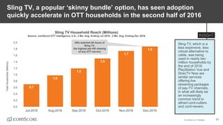 © comScore, Inc. Proprietary. 51
Sling TV, a popular ‘skinny bundle’ option, has seen adoption
quickly accelerate in OTT households in the second half of 2016
Sling TV, which is a
less expensive, less
robust alternative to
cable, was being
used in nearly two
million households by
the end of 2016.
PlayStation Vue and
DirecTV Now are
similar services
offering live
streaming packages
of pay-TV channels,
in what will likely be
an increasingly
common trend to
attract cord-cutters
and cord-nevers.
Sling TV Household Reach (Millions)
Source: comScore OTT Intelligence, U.S., 3 Mo. Avg. Ending Jul 2016 - 3 Mo. Avg. Ending Dec 2016
0.7
1.0
1.2
1.5
1.7
1.9
0.0
0.2
0.4
0.6
0.8
1.0
1.2
1.4
1.6
1.8
2.0
Jul-2016 Aug-2016 Sep-2016 Oct-2016 Nov-2016 Dec-2016
TotalHouseholds(Millions)
HHs watched 48 hours of
Sling TV,
the highest per-HH viewing
of any OTT service
 