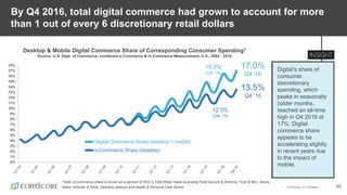 © comScore, Inc. Proprietary. 59
By Q4 2016, total digital commerce had grown to account for more
than 1 out of every 6 discretionary retail dollars
Desktop & Mobile Digital Commerce Share of Corresponding Consumer Spending*
Source: U.S. Dept. of Commerce, comScore e-Commerce & m-Commerce Measurement, U.S., 2004 - 2016
0%
1%
2%
3%
4%
5%
6%
7%
8%
9%
10%
11%
12%
13%
14%
15%
16%
17%
18%
Digital Commerce Share (desktop + mobile)
e-Commerce Share (desktop)
*Note: e-Commerce share is shown as a percent of DOC’s Total Retail Sales excluding Food Service & Drinking, Food & Bev. Stores,
Motor Vehicles & Parts, Gasoline Stations and Health & Personal Care Stores.
15.0%
(Q4 ‘15)
13.5%
Q4 ‘16
17.0%
Q4 ‘16
12.5%
(Q4 ‘15)
Digital’s share of
consumer
discretionary
spending, which
peaks in seasonally
colder months,
reached an all-time
high in Q4 2016 at
17%. Digital
commerce share
appears to be
accelerating slightly
in recent years due
to the impact of
mobile.
 