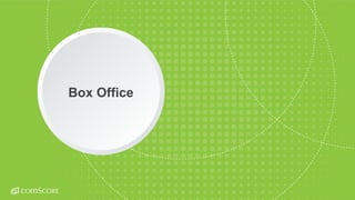 © comScore, Inc. Proprietary.© comScore, Inc. Proprietary. 67
Box Office
 