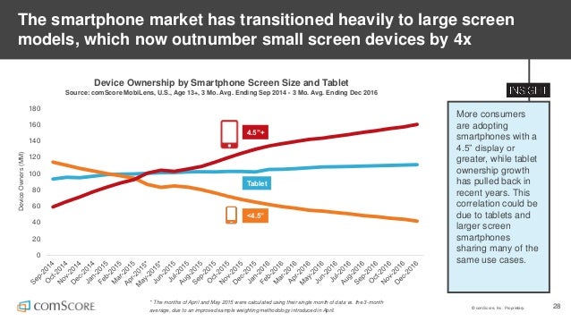 Comscore Cross Platform Future In Focus Report 2017