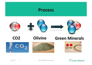 Process	
Olivine		 Green	Minerals	CO2	
15/11/17	 2017	CATO	Meet	the	Project	7	
 