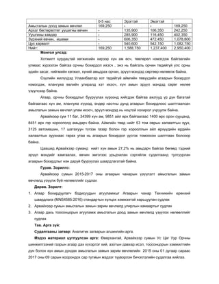 2017 uw agaariin bohirdol | PDF