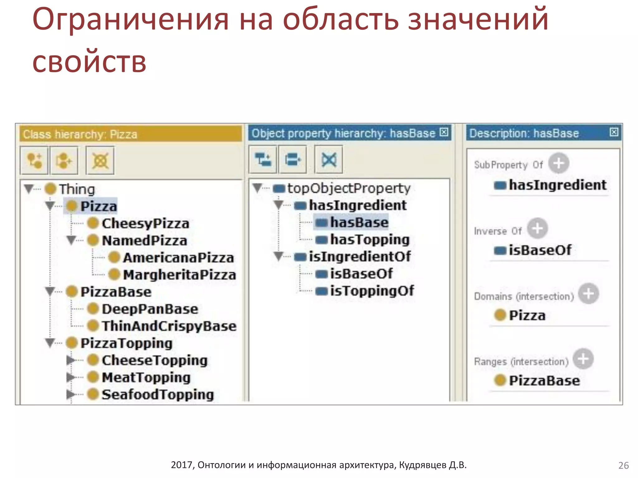 2017, Онтологии и информационная архитектура, Кудрявцев Д.В.
Ограничения на область значений
свойств
26
 