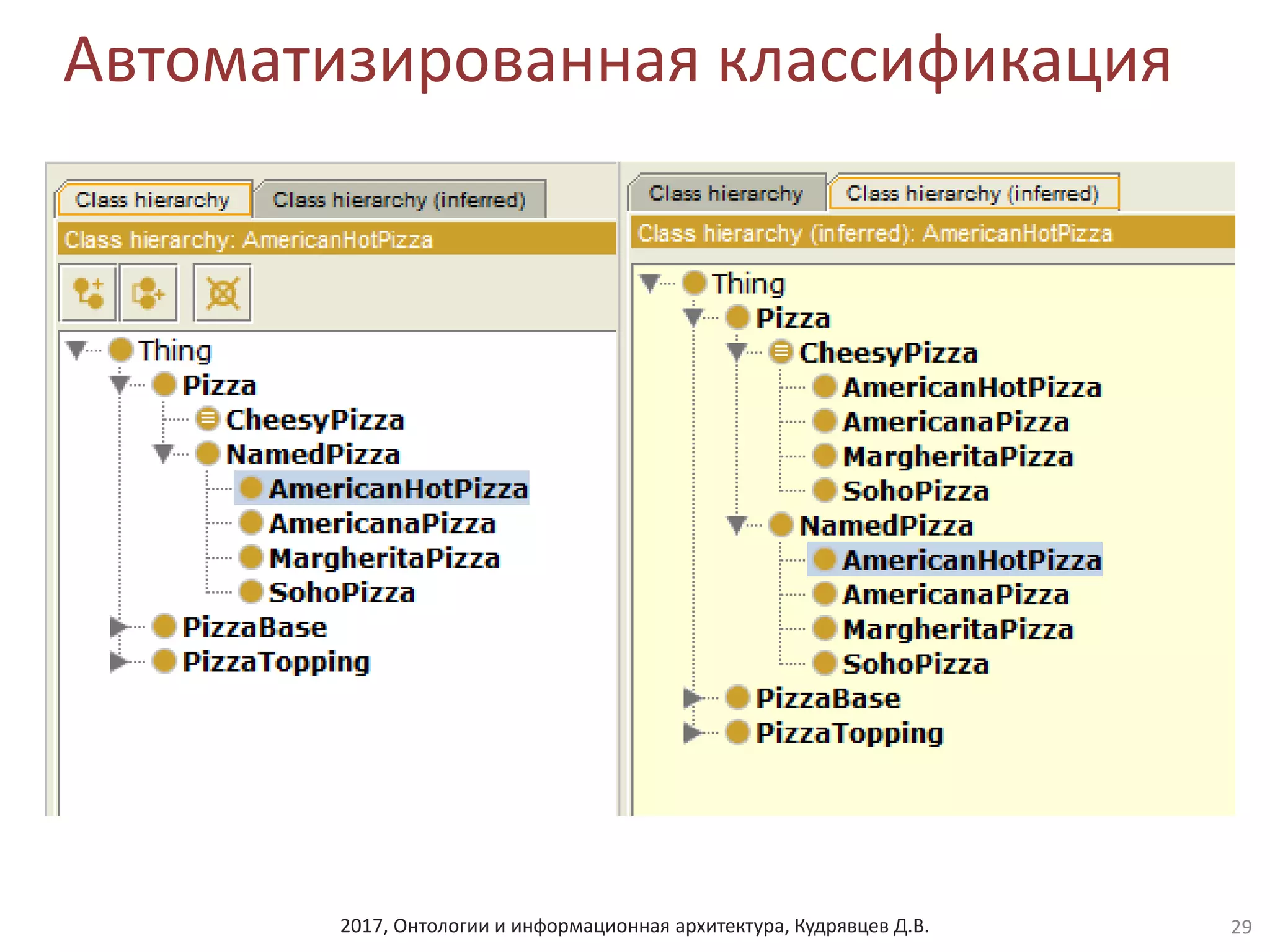 2017, Онтологии и информационная архитектура, Кудрявцев Д.В.
Автоматизированная классификация
29
 