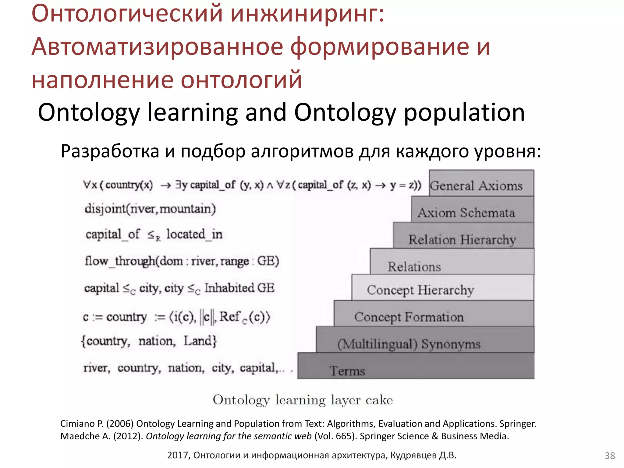 2017, Онтологии и информационная архитектура, Кудрявцев Д.В.
Онтологический инжиниринг:
Автоматизированное формирование и
наполнение онтологий
Ontology learning and Ontology population
38
Cimiano P. (2006) Ontology Learning and Population from Text: Algorithms, Evaluation and Applications. Springer.
Maedche A. (2012). Ontology learning for the semantic web (Vol. 665). Springer Science & Business Media.
Разработка и подбор алгоритмов для каждого уровня:
 