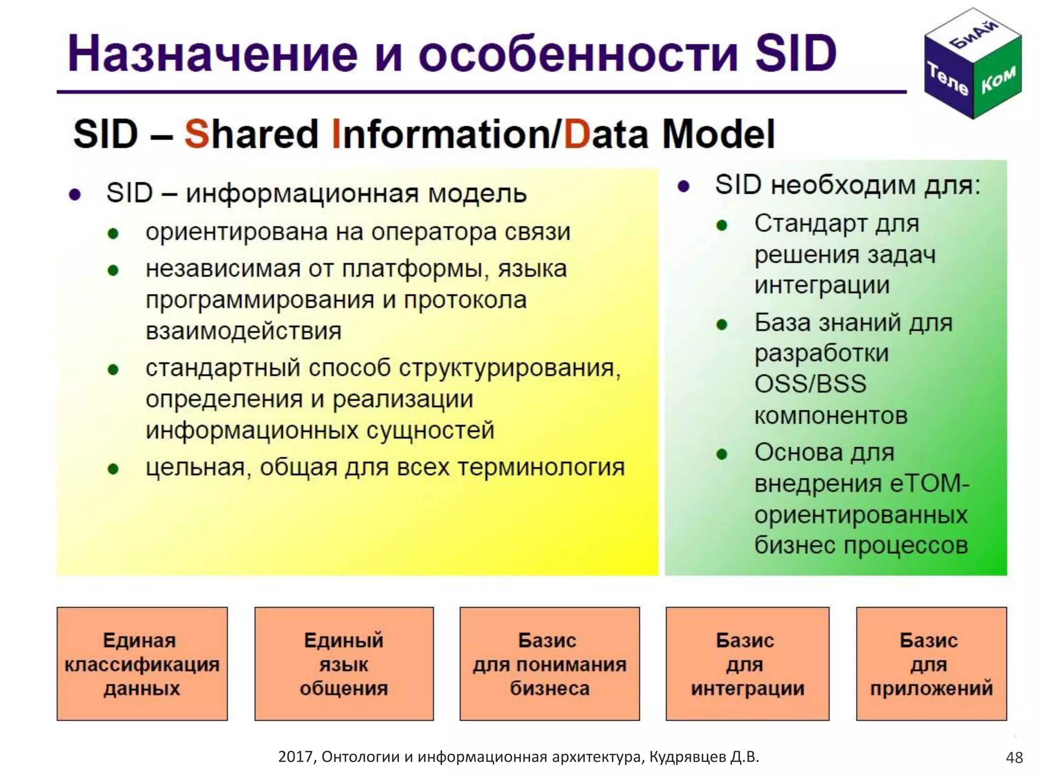 2017, Онтологии и информационная архитектура, Кудрявцев Д.В. 48
 