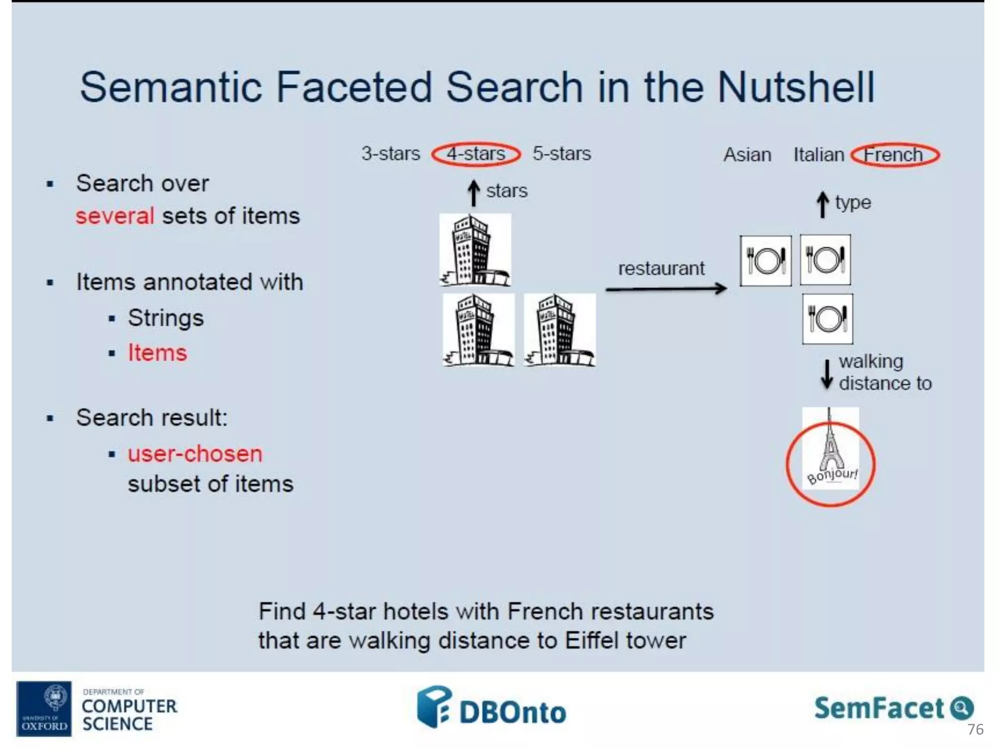 2017, Онтологии и информационная архитектура, Кудрявцев Д.В. 76
 