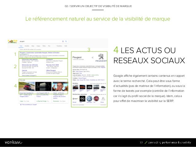 échantillon auto-Résumé pour le site de rencontre