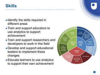 26
Skills
●Identify the skills required in
different areas
●Train and support educators to
use analytics to support
achievement
●Train and support researchers and
developers to work in this field
●Develop and support educational
leaders to implement these
changes
●Educate learners to use analytics
to support their own achievement
 