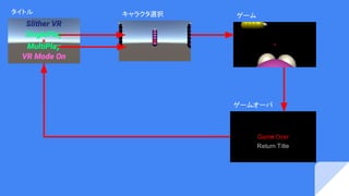 タイトル キャラクタ選択 ゲーム
ゲームオーバ
 