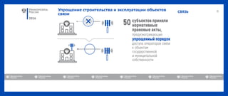 2016
СВЯЗЬУпрощение строительства и эксплуатации объектов
связи
 