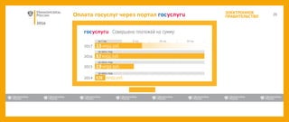2016
ЭЛЕКТРОННОЕ
ПРАВИТЕЛЬСТВООплата госуслуг через портал
за весь год
2017
2016
2015
за весь год
за I кв. II кв. III кв. IV кв.
за весь год
2014
 