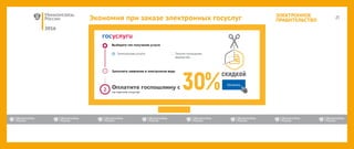 2016
ЭЛЕКТРОННОЕ
ПРАВИТЕЛЬСТВОЭкономия при заказе электронных госуслуг
 