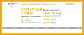 2016
ЭЛЕКТРОННОЕ
ПРАВИТЕЛЬСТВОРазвитие ЭЛЕКТРОННОГО ПРАВИТЕЛЬСТВА
 