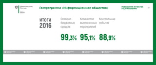 2016
ПОВЫШЕНИЕ КАЧЕСТВА
ГОСУПРАВЛЕНИЯГоспрограмма «Информационное общество»
 
