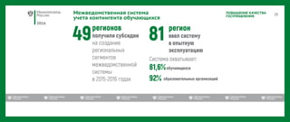 2016
ПОВЫШЕНИЕ КАЧЕСТВА
ГОСУПРАВЛЕНИЯ
Межведомственная система
учета контингента обучающихся
 