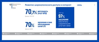 2016
СВЯЗЬРазвитие широкополосного доступа в интернет
2024 год
 