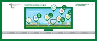 2016
ПОВЫШЕНИЕ КАЧЕСТВА
ГОСУПРАВЛЕНИЯБезопасныедороги.рф
 