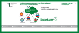 2016
ПОВЫШЕНИЕ КАЧЕСТВА
ГОСУПРАВЛЕНИЯ
Информационная система Евразийского
экономического союза
Интегрированная
информационная
система
Россия
Казахстан Белоруссия
Армения
Киргизия
 