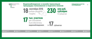 2016
ПОВЫШЕНИЕ КАЧЕСТВА
ГОСУПРАВЛЕНИЯ
Видеонаблюдение и онлайн-трансляция
процедуры голосования и подсчета голосов
 