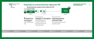 2016
ПОВЫШЕНИЕ КАЧЕСТВА
ГОСУПРАВЛЕНИЯПереход на отечественное офисное ПО
2016 2019
✓
 