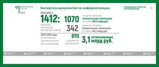 2016
ПОВЫШЕНИЕ КАЧЕСТВА
ГОСУПРАВЛЕНИЯЭкспертиза документов по информатизации
 
