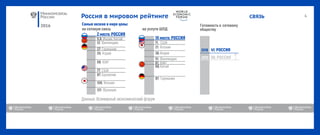 2016
СВЯЗЬРоссия в мировом рейтинге
 