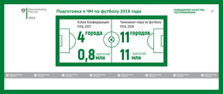 2016
ПОВЫШЕНИЕ КАЧЕСТВА
ГОСУПРАВЛЕНИЯПодготовка к ЧМ по футболу 2018 года
 