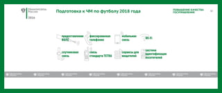2016
ПОВЫШЕНИЕ КАЧЕСТВА
ГОСУПРАВЛЕНИЯПодготовка к ЧМ по футболу 2018 года
 
